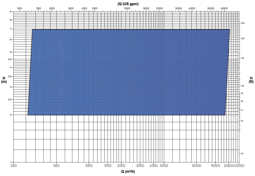 AGV chart