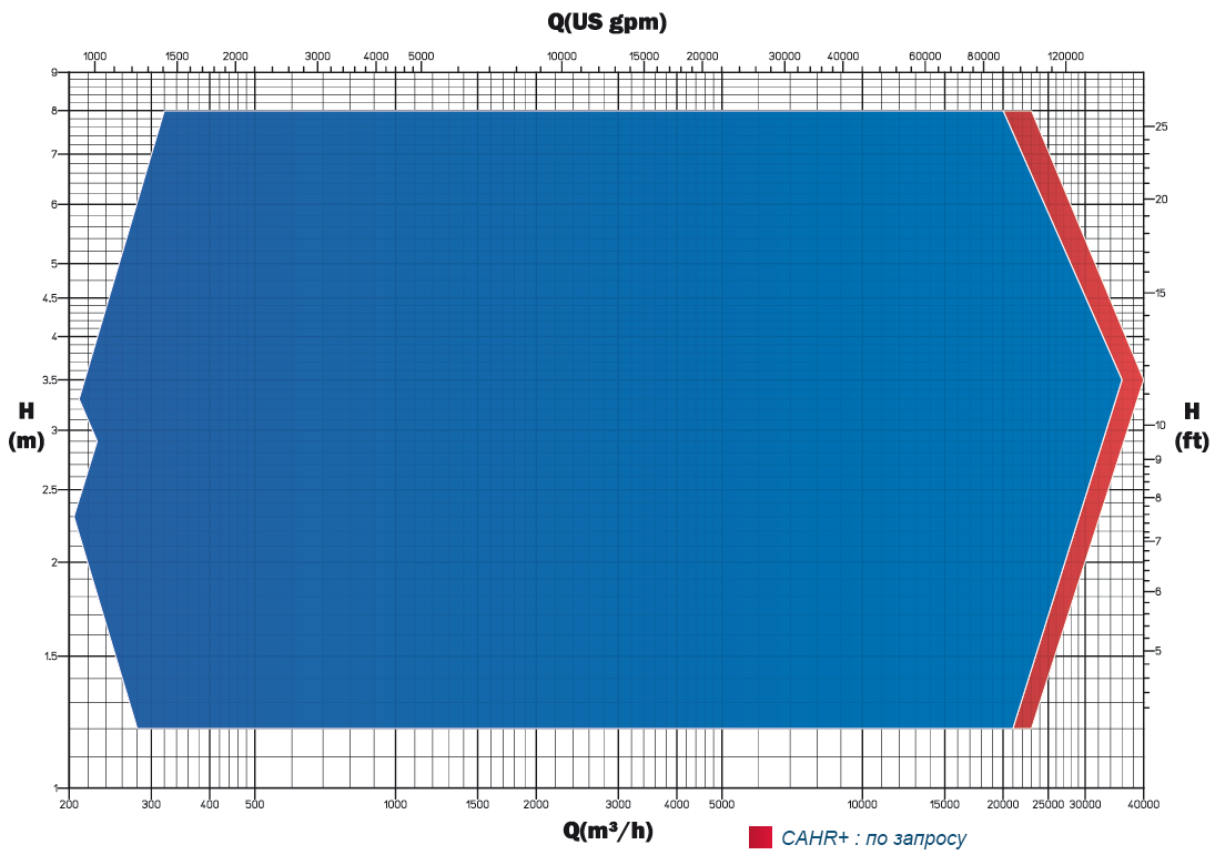 CAHR(M/K) chart