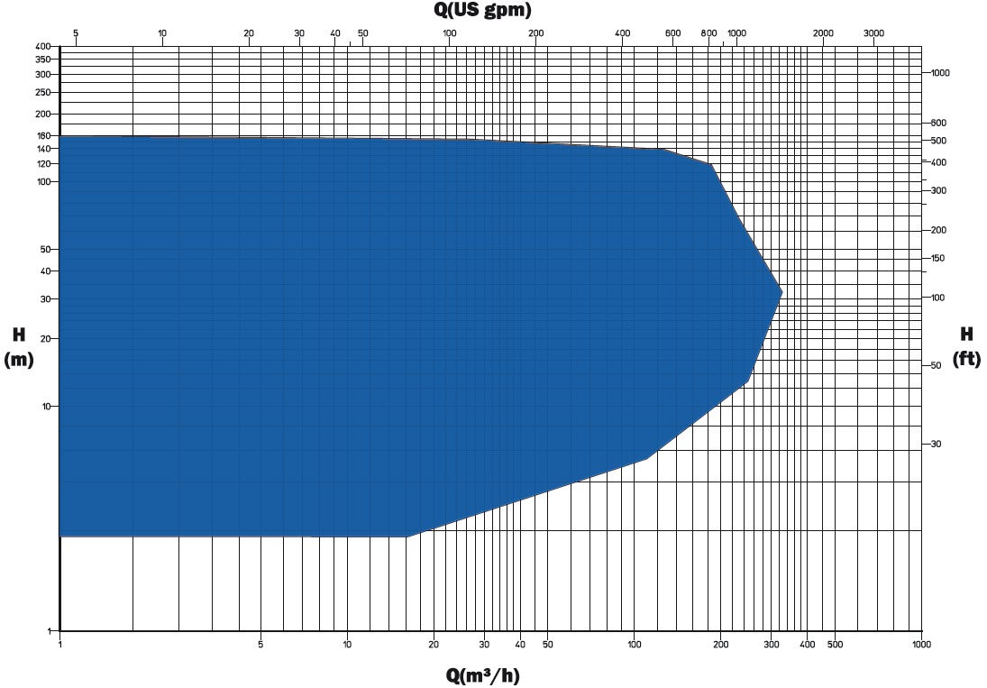 EMTECH chart