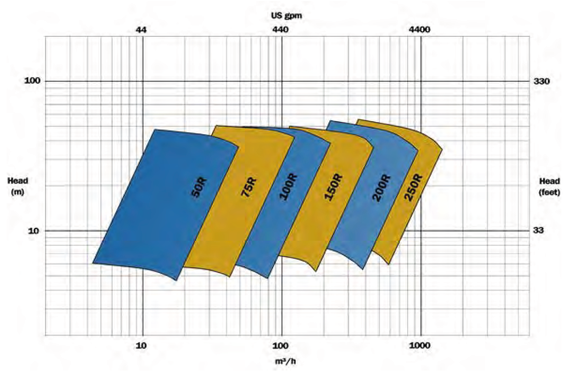 EMW-R chart