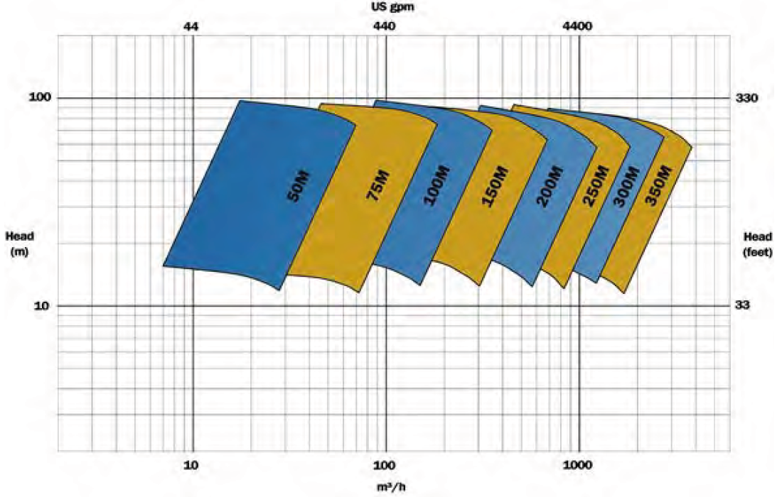 EMW-m chart
