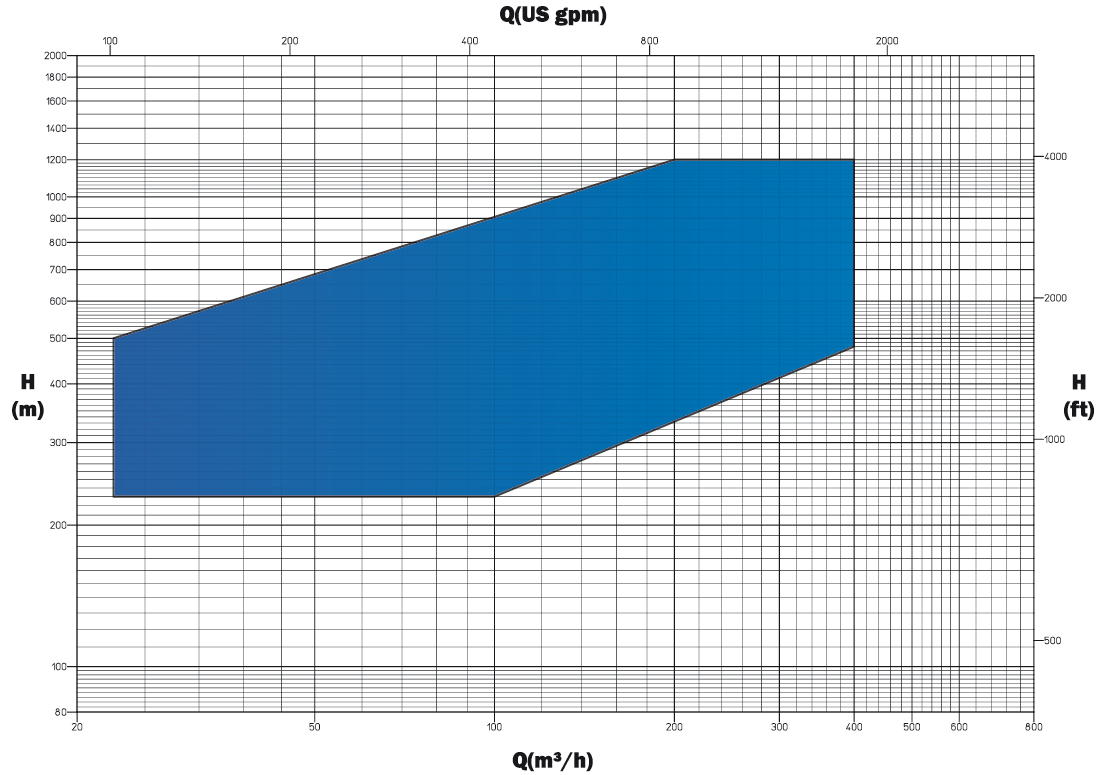 MN chart