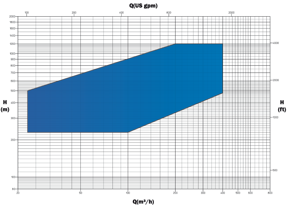 MNF chart