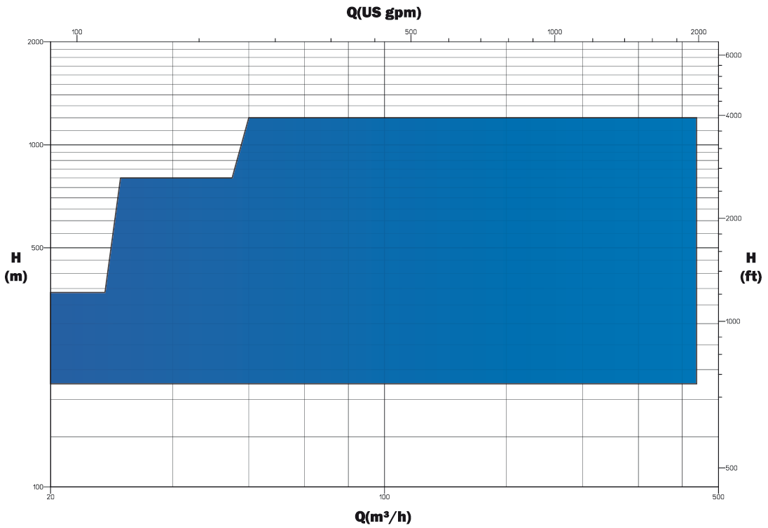 MNVC chart