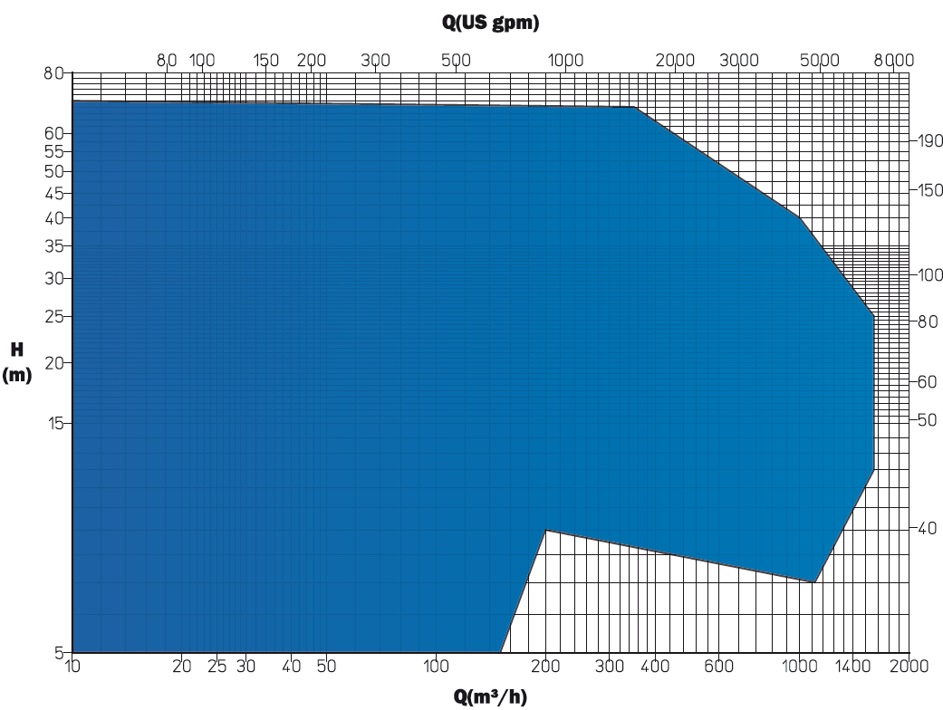 MRA_MT chart