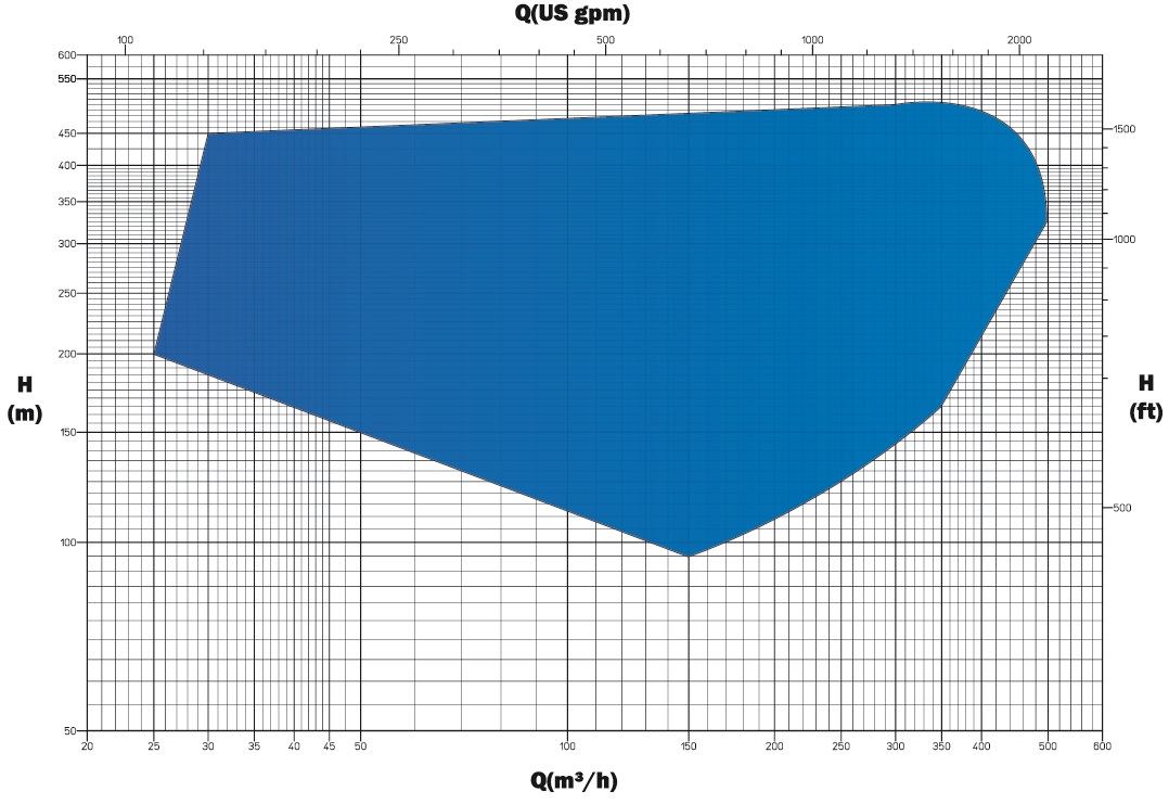 PR2M chart