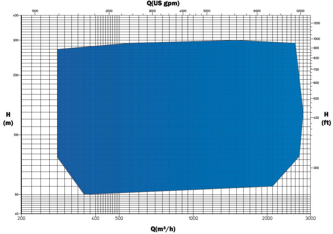 PRD chart