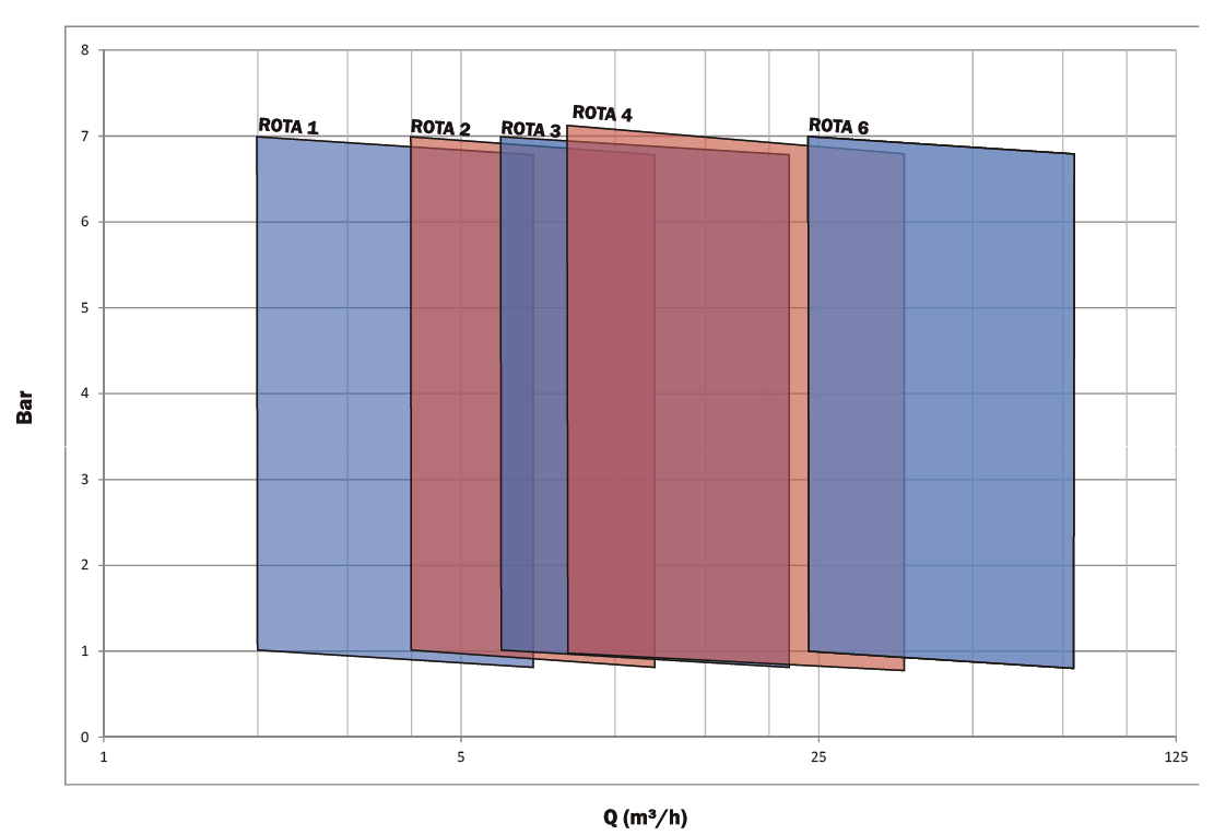 ROTA chart