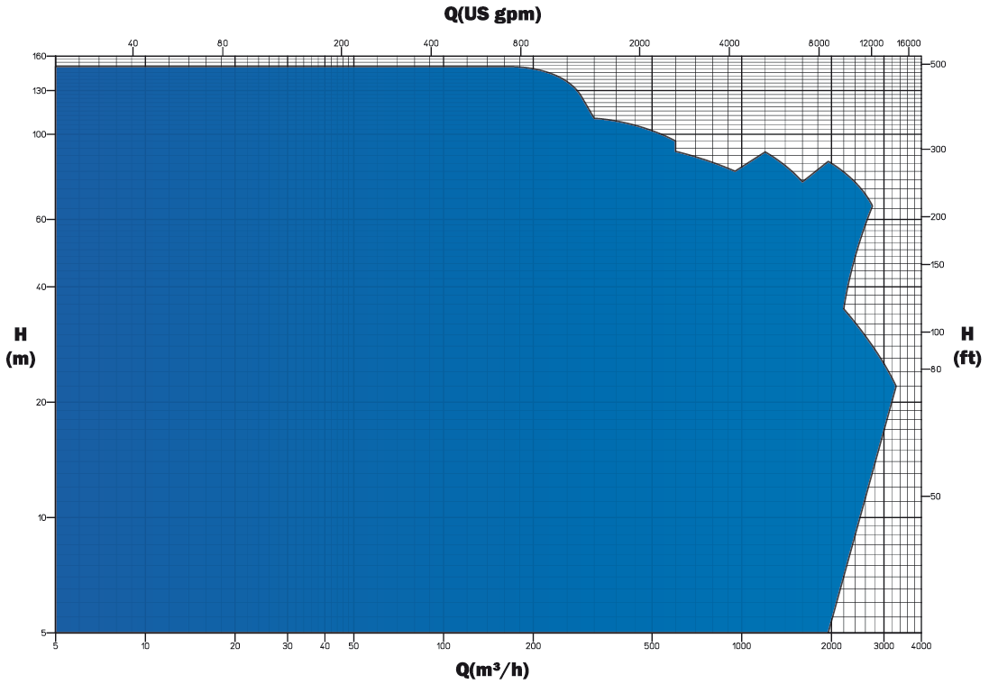VA chart