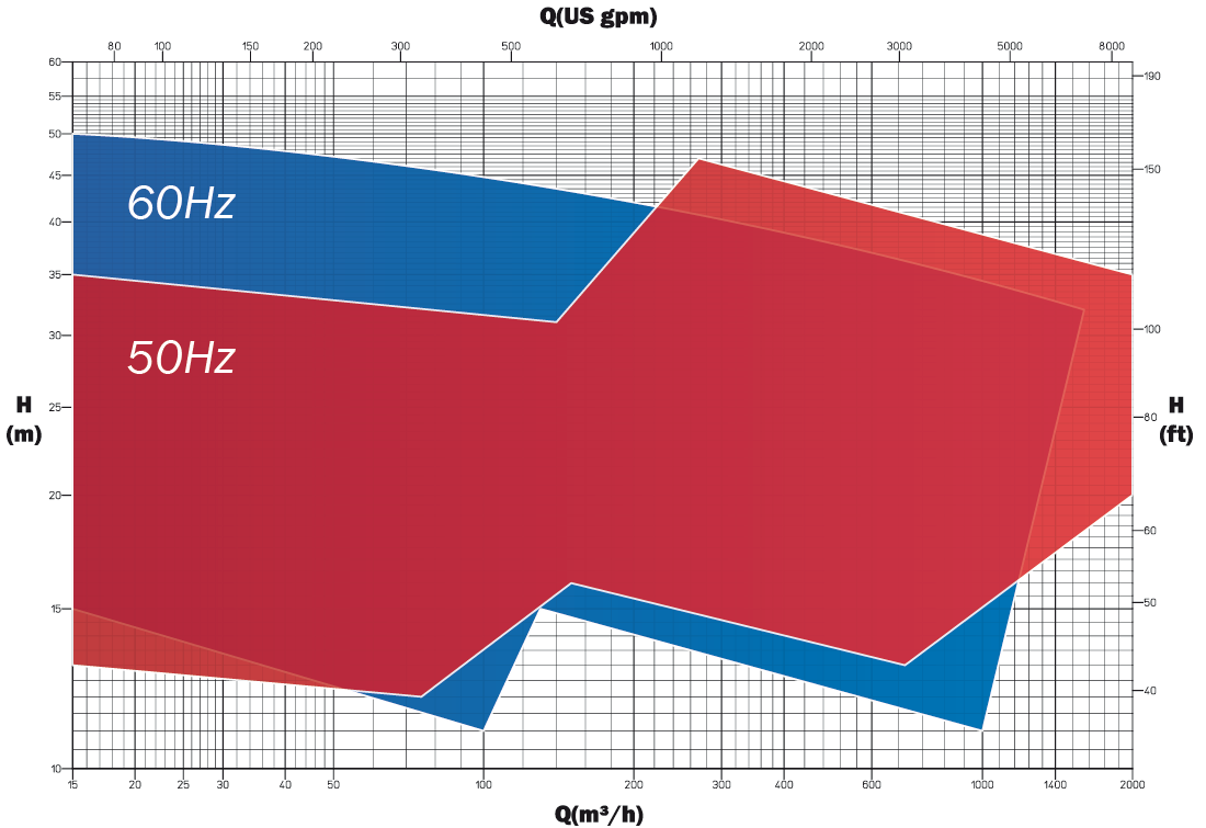 VAS chart