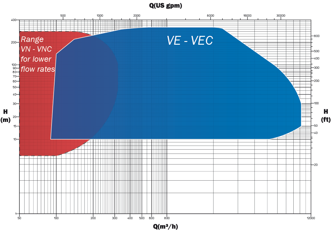 VEY / VEYR chart