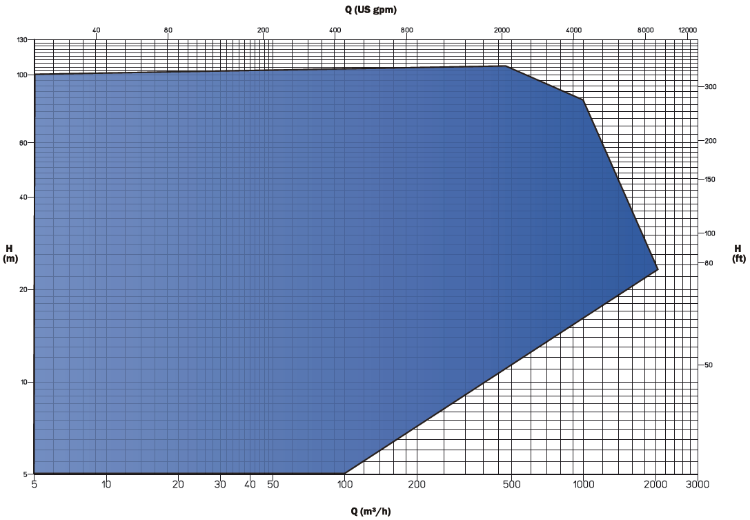 VLC chart