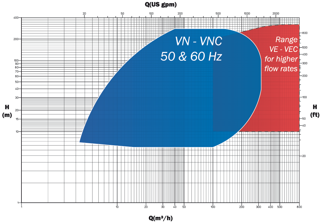 VNY / VNYR chart